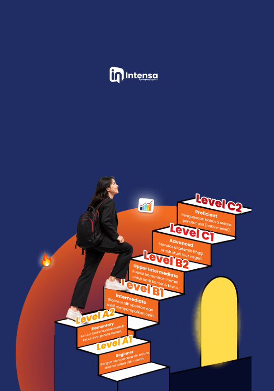 Intensa CEFR Level Progression